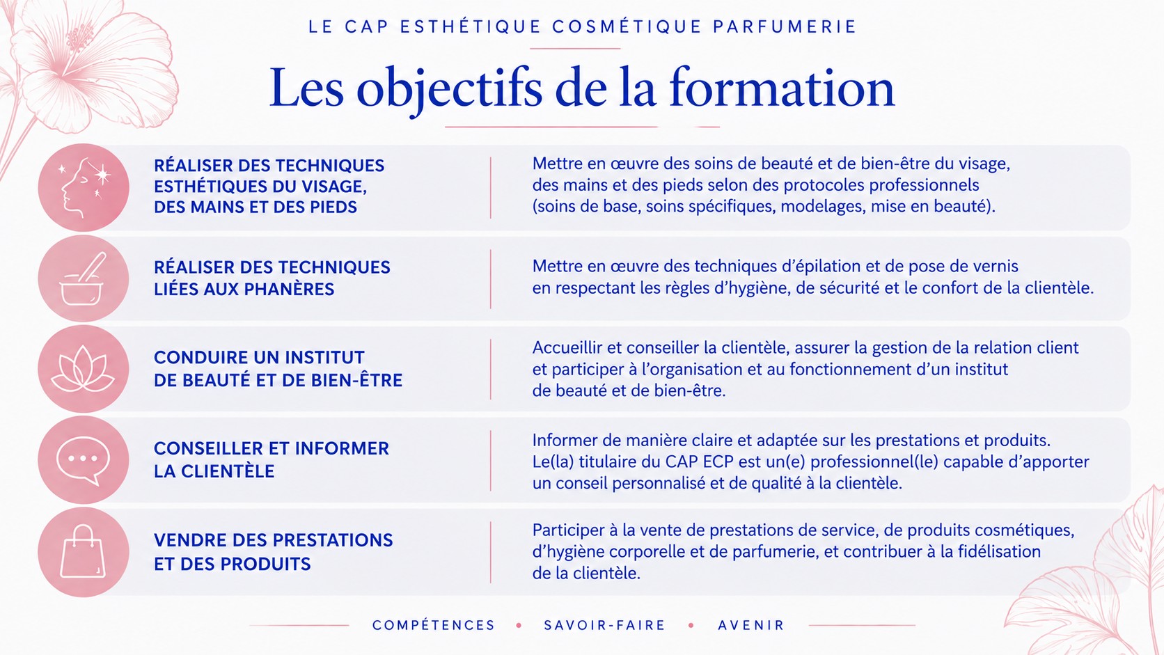 Les cinq objectifs de la formation au CAP Esthétique Cosmétique Parfumerie